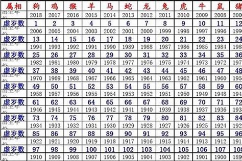 58年属什么|58岁属什么生肖